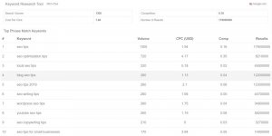Keyword Research SEO Tip