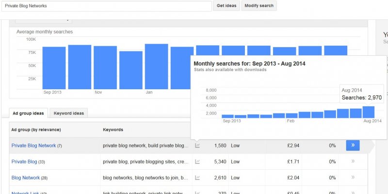 Private Blog Network SEO Traffic