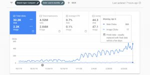 SEO Website Traffic Increase